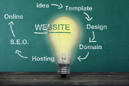 Website text on green board and light bulb on tableの写真素材