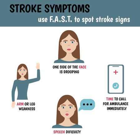 Stroke signs and symptoms. Medical infographic on white background.のイラスト素材