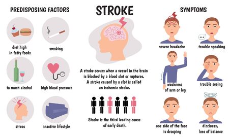 Stroke medical infographic. Stroke symptoms and causes. Vector illustration.のイラスト素材