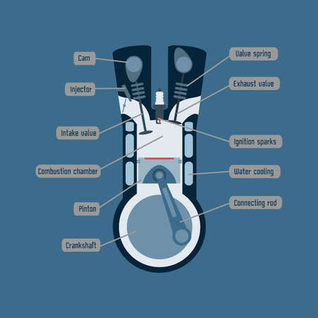 four-stroke engineのイラスト素材