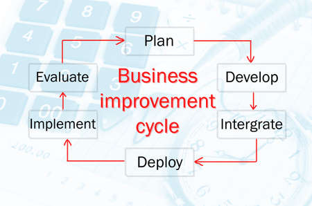 Business improvement cycle process, business concept for presentations and reports.の写真素材