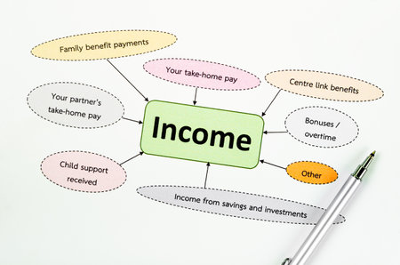 Income mind map flowchart, Business concepts.の写真素材