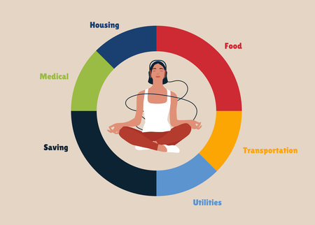 Businesswoman meditate at the center of expense and spending pie chart. Budget and expense management, personal finance, saving and investment, accounting.のイラスト素材