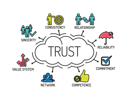 Trust. Chart with keywords and icons. Sketch