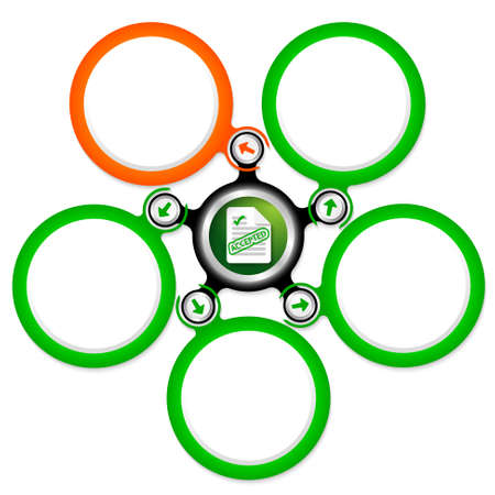 Five colored circular text boxes and questionnaire