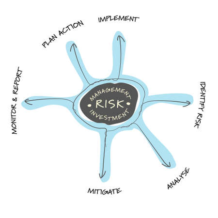 Vector info graphic with theme of risk management