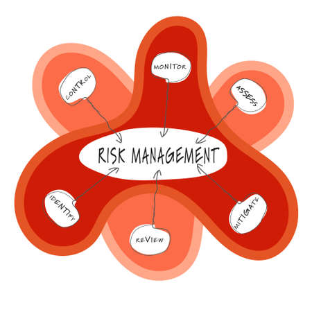 Vector info graphic with theme of risk managementのイラスト素材