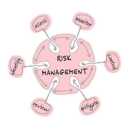 Vector info graphic with theme of risk managementのイラスト素材