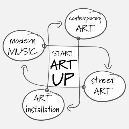 Vector hand written infographic with theme of art