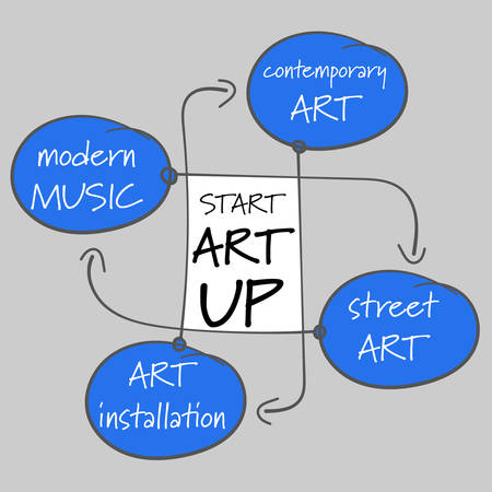 Vector hand written infographic with theme of art