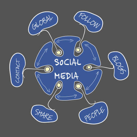 Vector hand written info graphic with theme of social mediaのイラスト素材
