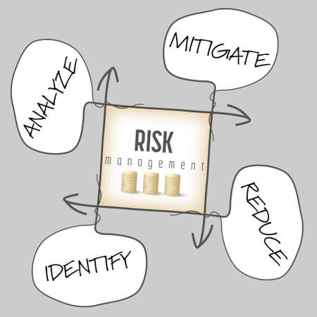 Hand written info graphic with theme of risk managementのイラスト素材