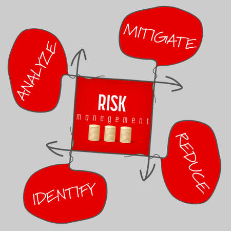 Hand written info graphic with theme of risk managementのイラスト素材