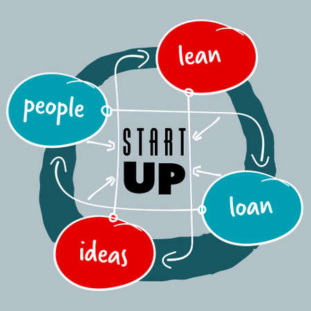 Vector hand written infographic with theme of start upのイラスト素材