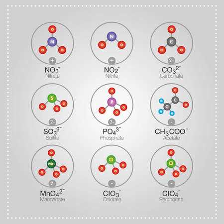 Molecular structures of common chemical substance, Inorganic, nitrate, carbonate, sulfite, phosphate, acetate, manganate, chlorate, perchorateのイラスト素材