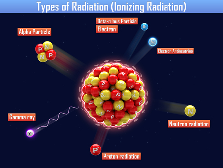Types of Radiation (Ionizing Radiation)の写真素材