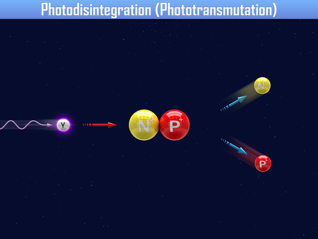 Photodisintegration with core of Deuteriumの写真素材
