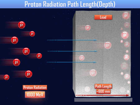 Proton Radiation Path Length (3d illustration)の写真素材