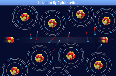 Ionization By Alpha Particle (3d illustration)の写真素材