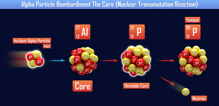 Alpha Particle Bombardment The Core (Nuclear Transmutation Reaction) (3d illustration)の写真素材