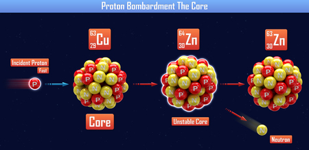 Proton Bombardment The Core (3d illustration)
の写真素材