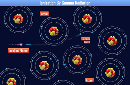 Ionization By Gamma Radiation (3d illustration)の写真素材