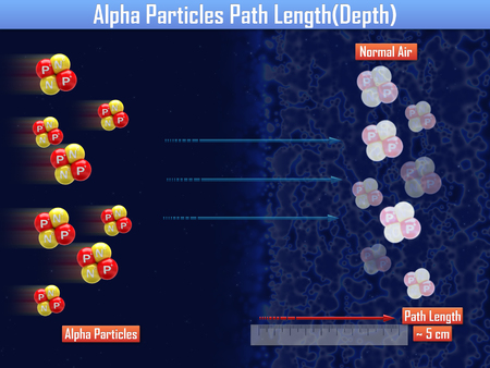 Alpha Particles Path Length (3d illustration)の写真素材