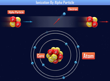 Ionization By Alpha Particle (3d illustration)の写真素材