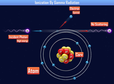 Ionization By Gamma Radiation (3d illustration)の写真素材