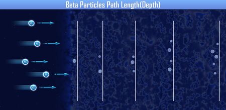 Beta Particles Path Length(Depth) (3d illustration)の写真素材