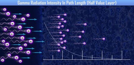 Gamma Radiation Intensity In Path Length (Half Value Layer) (3d illustration)の写真素材