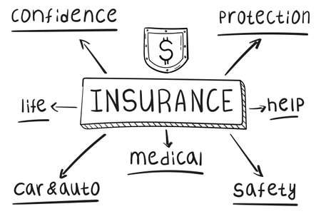 Concept of insurance mind map in handwritten style.のイラスト素材