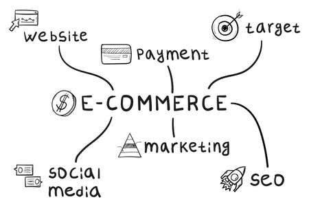 Concept of e-commerce mind map in handwritten style.のイラスト素材