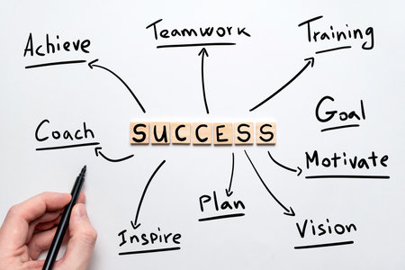 Concept of success mind map in handwritten style.の写真素材