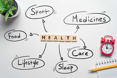 Concept of health mind map in handwritten style.の写真素材