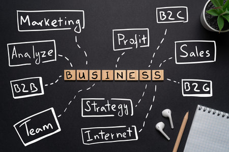 Concept of business mind map in handwritten style.
