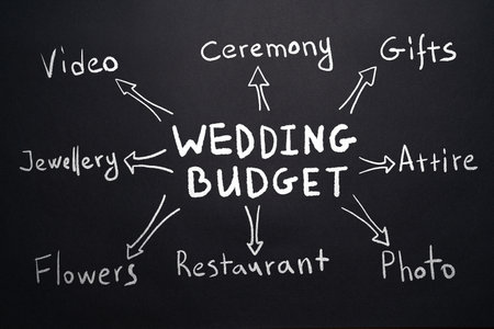 Concept of wedding budget mind map in handwritten style.の写真素材