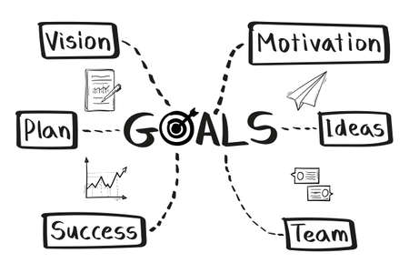 Concept of goals mind map in handwritten styleのイラスト素材