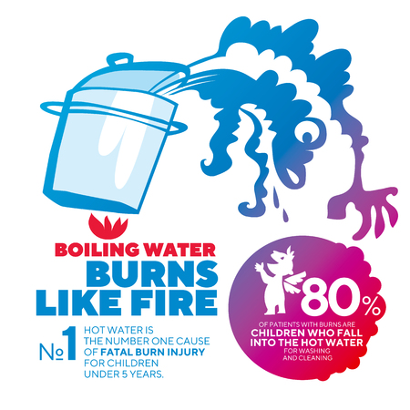 Boiling water danger infographic poster vector template. Children fatal burn injuries prevention information. Hot water hazard warning with text. Child safety brochure, flyer color page layout