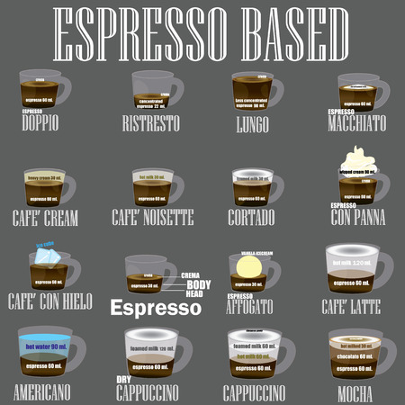 Drawings Vector Graphic shows a mixture of different types of coffee.のイラスト素材