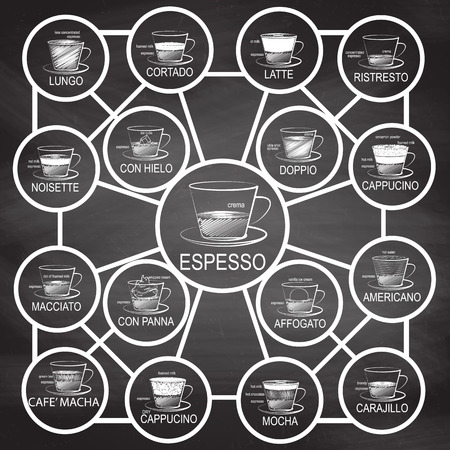 Set Of Coffee On Chalkboard . Coffee decoration collection .Set of formula graphic and elements style, Vector illustrationのイラスト素材