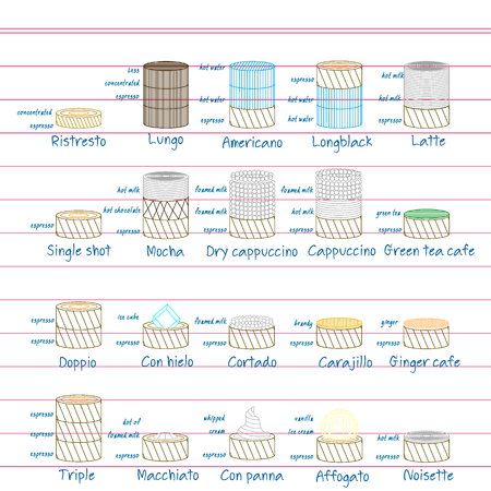 Color pen graphic stripe line drawing coffee mixed icon on note book style. Vector illustration.のイラスト素材