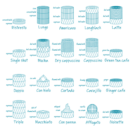 Coffee types and mixed preparation for customer know. learn by blue pinstripe lineのイラスト素材