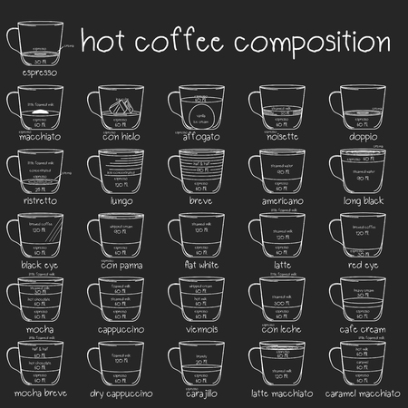 Set of coffee menu with a cups drinks drawing on blackboard. Lettering Know your coffee. Vector illustration style.のイラスト素材