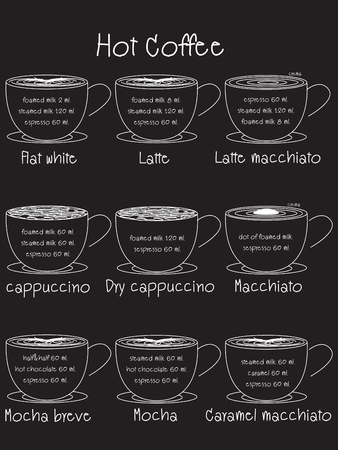 Coffee composition on blackboard, sketch vector illustration Styleのイラスト素材