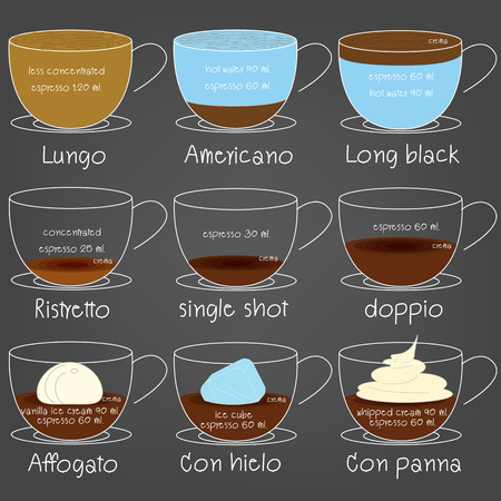 Coffee composition, Color drawn vector illustration Styleのイラスト素材