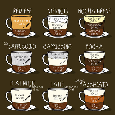 Set of coffee types icons for coffee shop menu.のイラスト素材