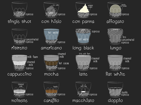 Coffee shop menu design icons.のイラスト素材