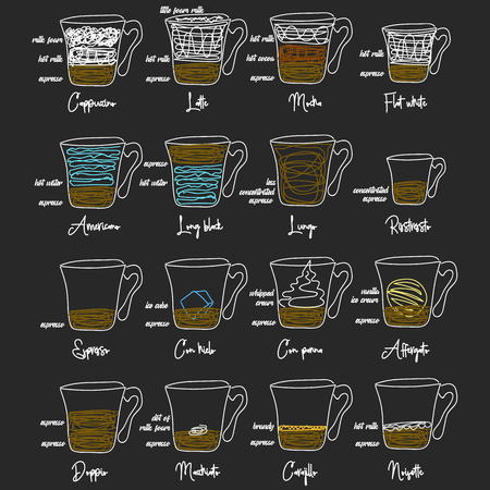 Set of coffee menu in vintage style with chalkboardのイラスト素材