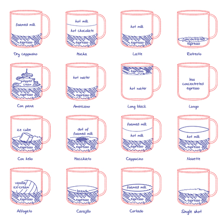 mixture of coffee hand-drawn on a blackboard. Flat Vector concept.のイラスト素材